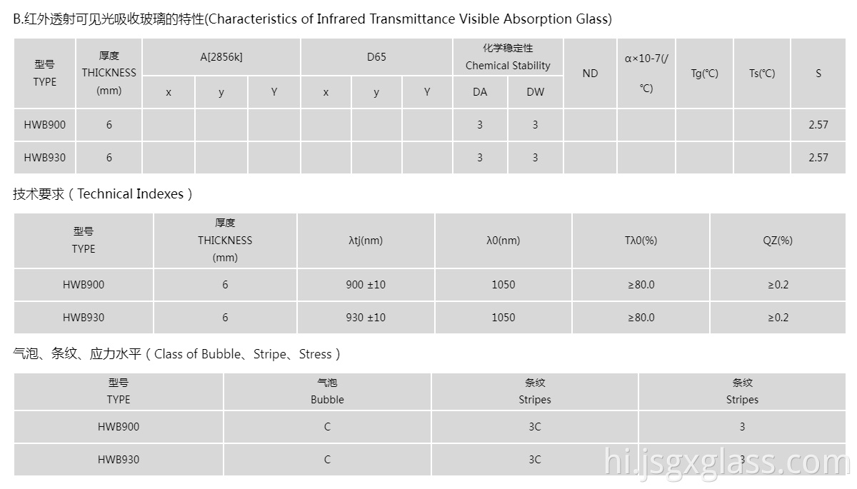 इन्फ्रारेड ट्रांसमिशन दृश्य अवशोषण ग्लास 03 Infrared Transmission Visible Absorption Glass 03